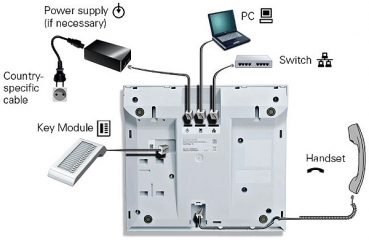 OpenStage 15 G (Gigabit) SIP iceblue L30250-F600-C190 NEU