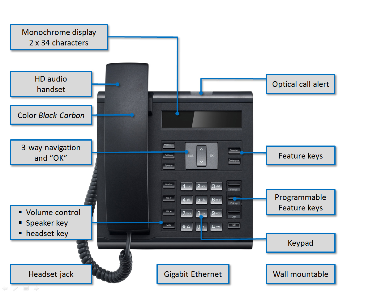 Unify Openscape Desk Phone Ip 35g Hfa Text Black L30250 F600 C293 New