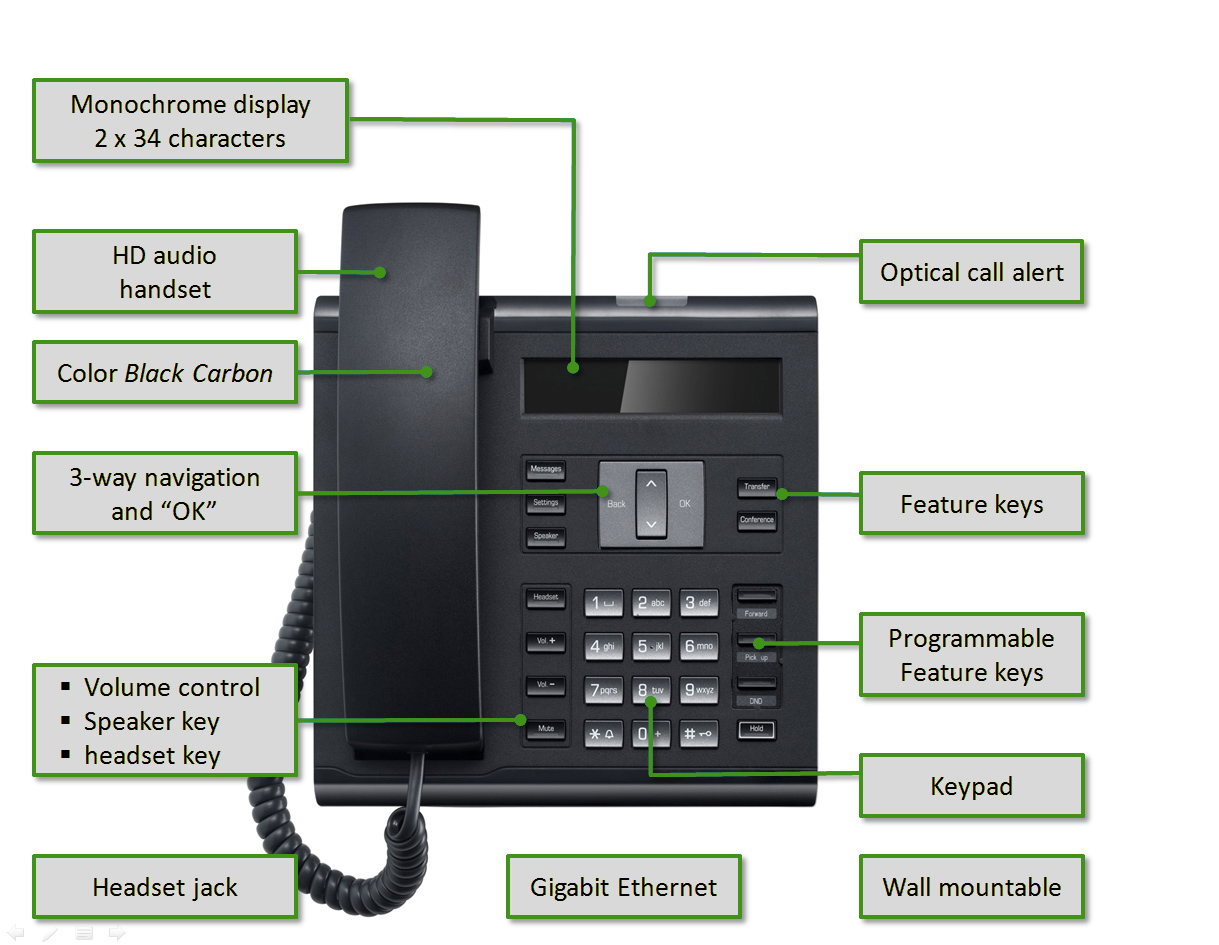 Openscape Desk Phone Ip 35g Eco Text Black L30250 F600 C420 New